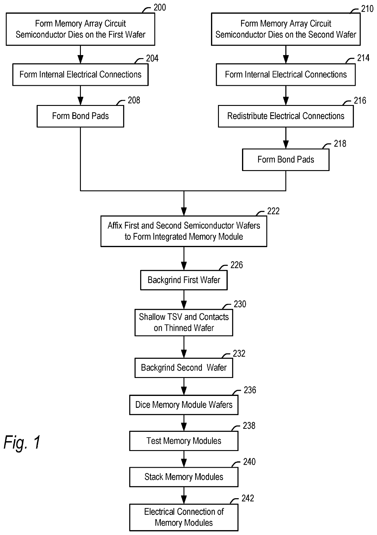 Memory scaling semiconductor device