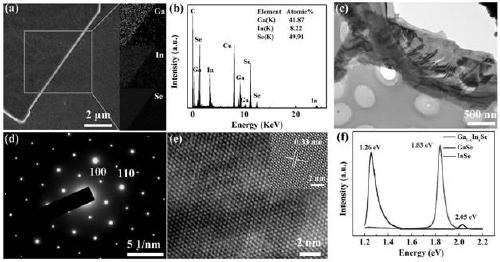 2D ga1-  <sub>x</sub> in  <sub>x</sub> se alloy and its preparation method and its application in the preparation of photoelectric detection