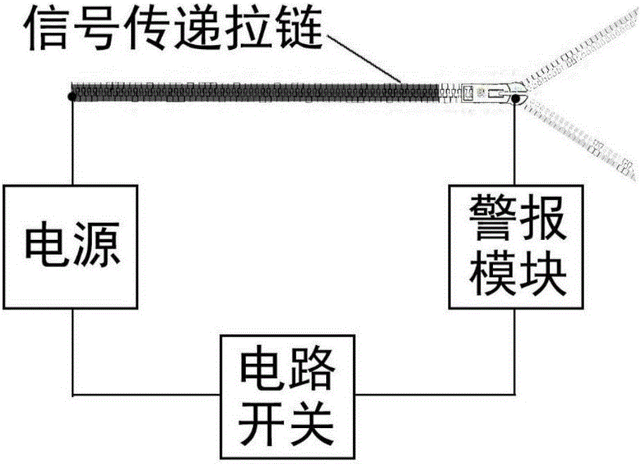 Signal transmission zipper based anti-theft pre-warning system