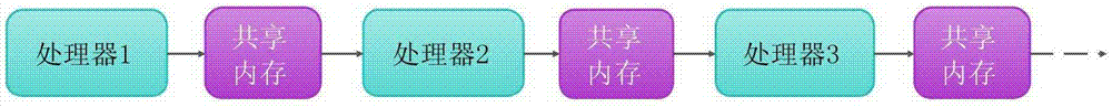 A sonar hardware-in-the-loop simulation system