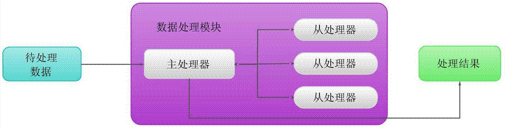 A sonar hardware-in-the-loop simulation system