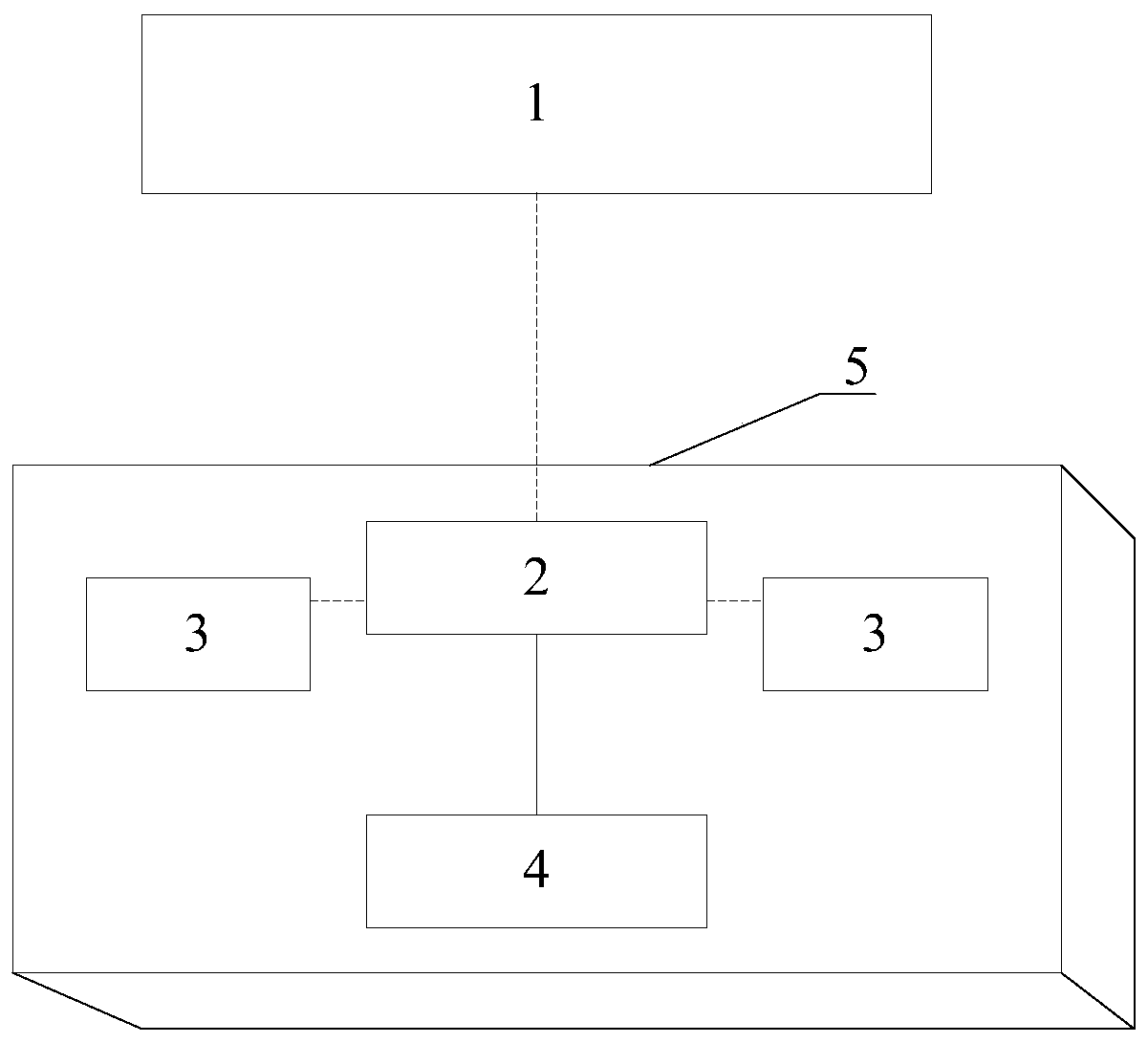 Mutton cold chain transportation control system and method