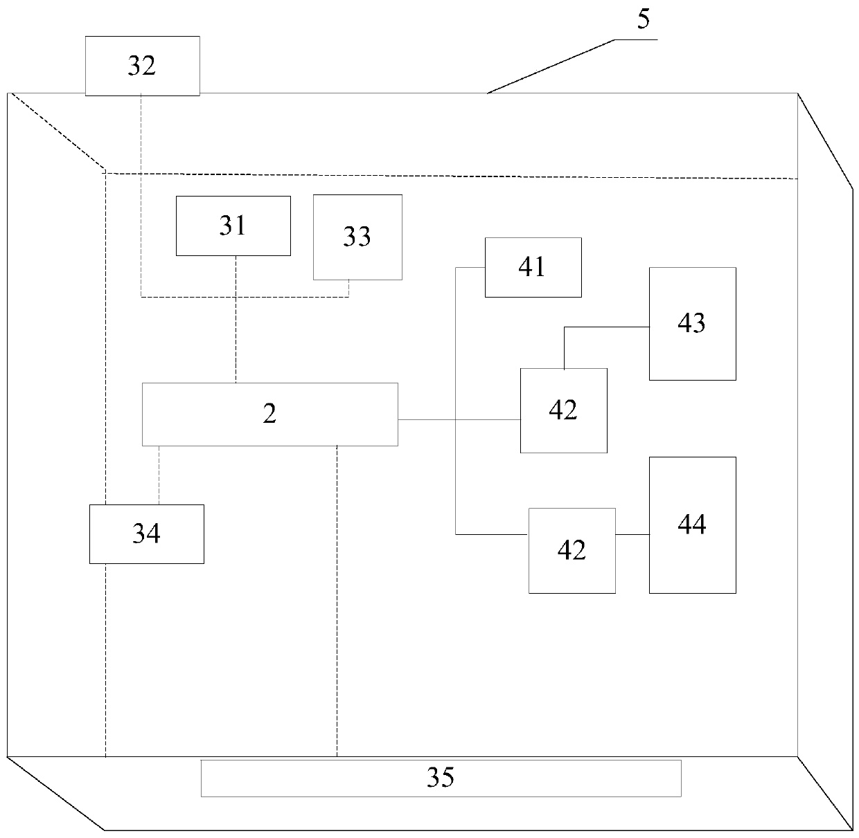 Mutton cold chain transportation control system and method