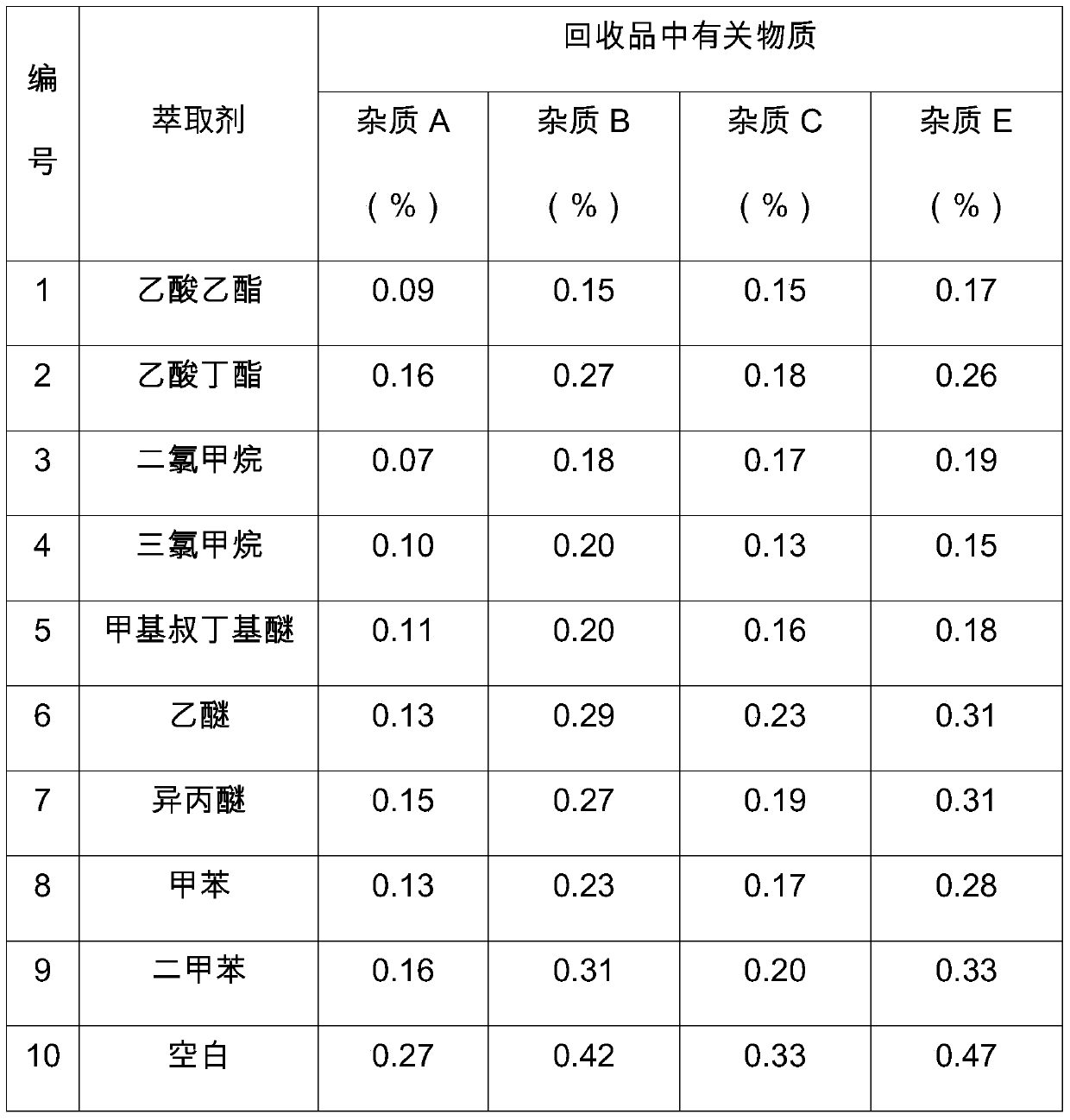 A kind of recovery method of glucosamine sulfate sodium chloride double salt mother liquor