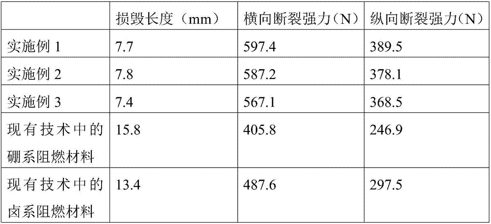 Preparation method of flame-retardant material for wires and cables