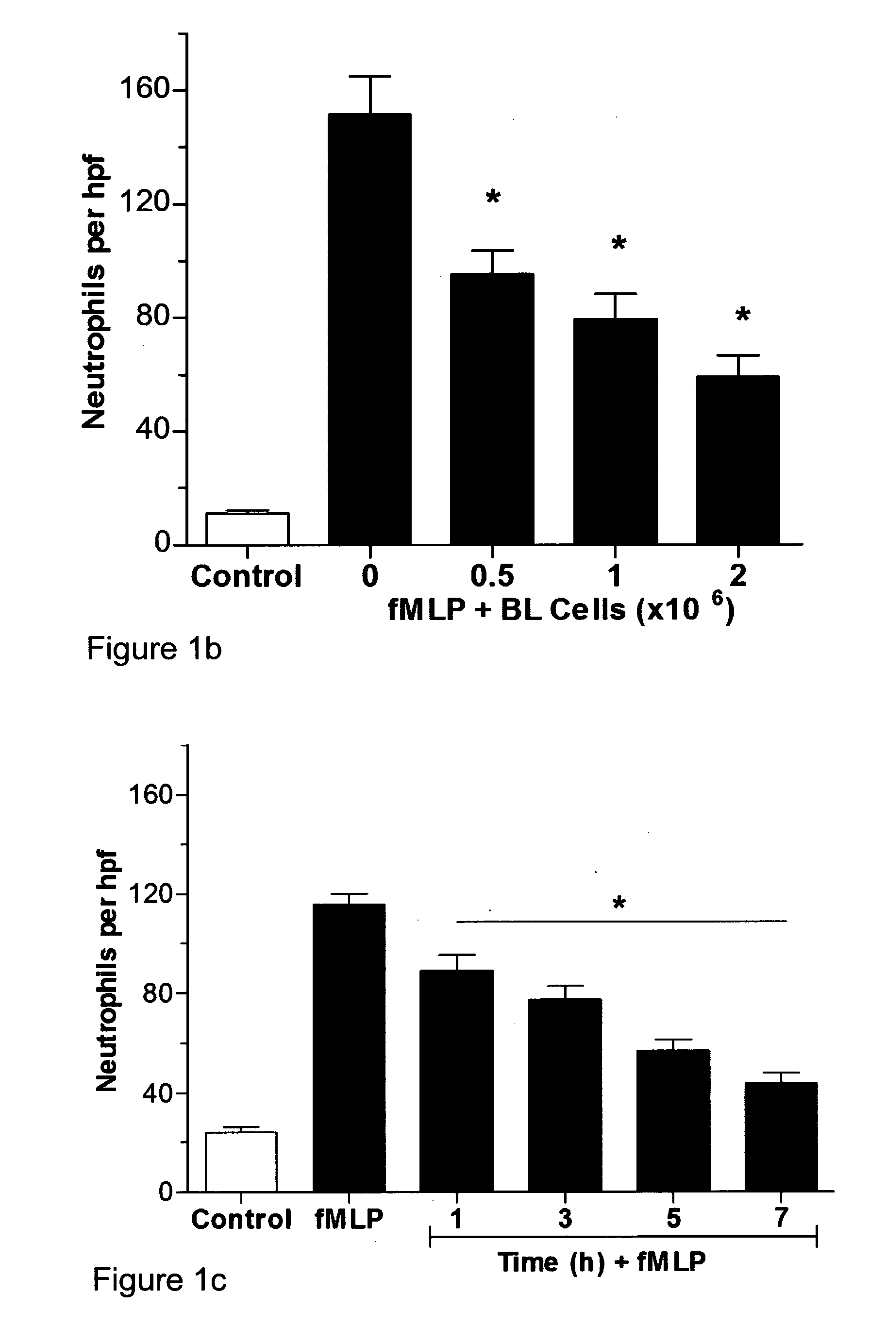 Methods and compositions