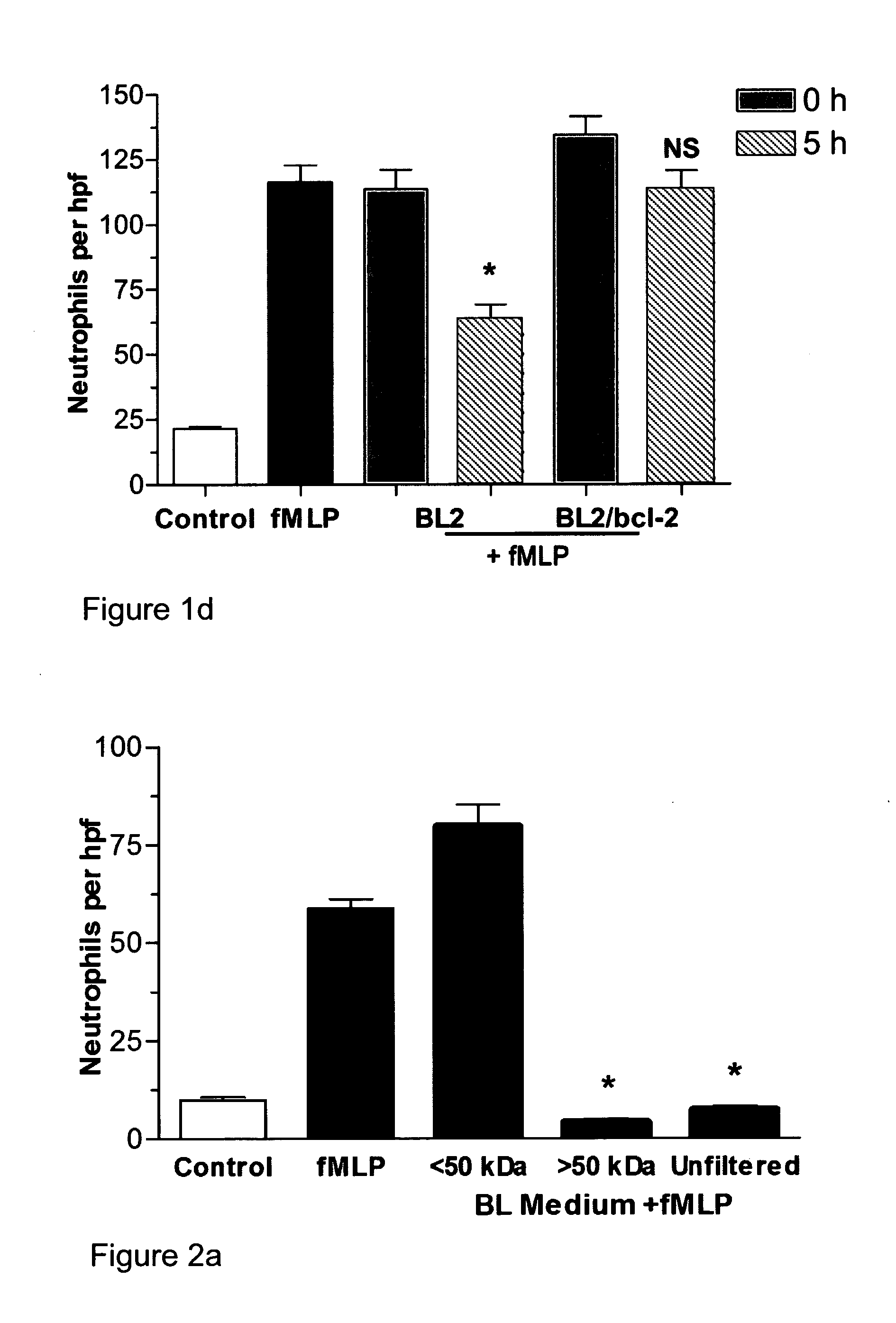 Methods and compositions