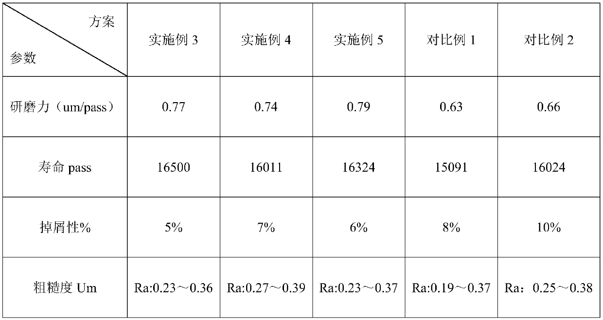 Non-woven fabric brush wheel as well as production system and method thereof