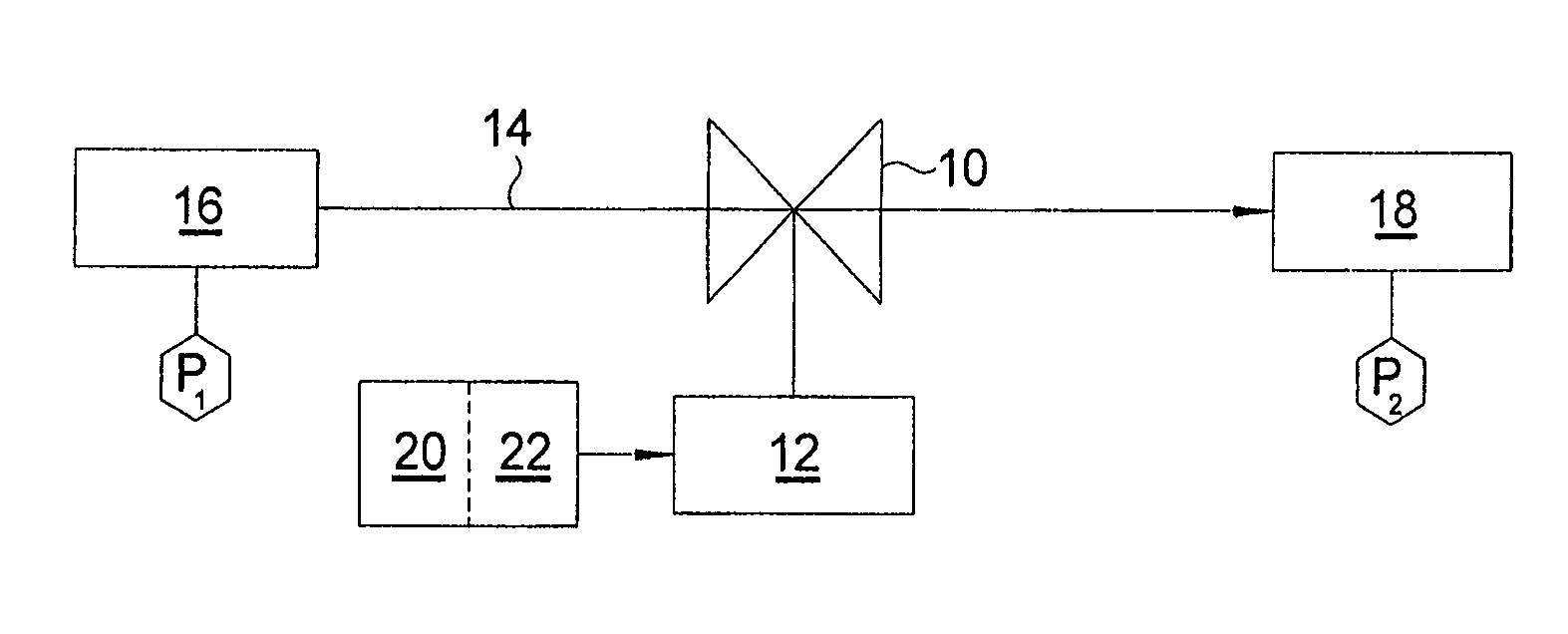 Control system using pulse density modulation