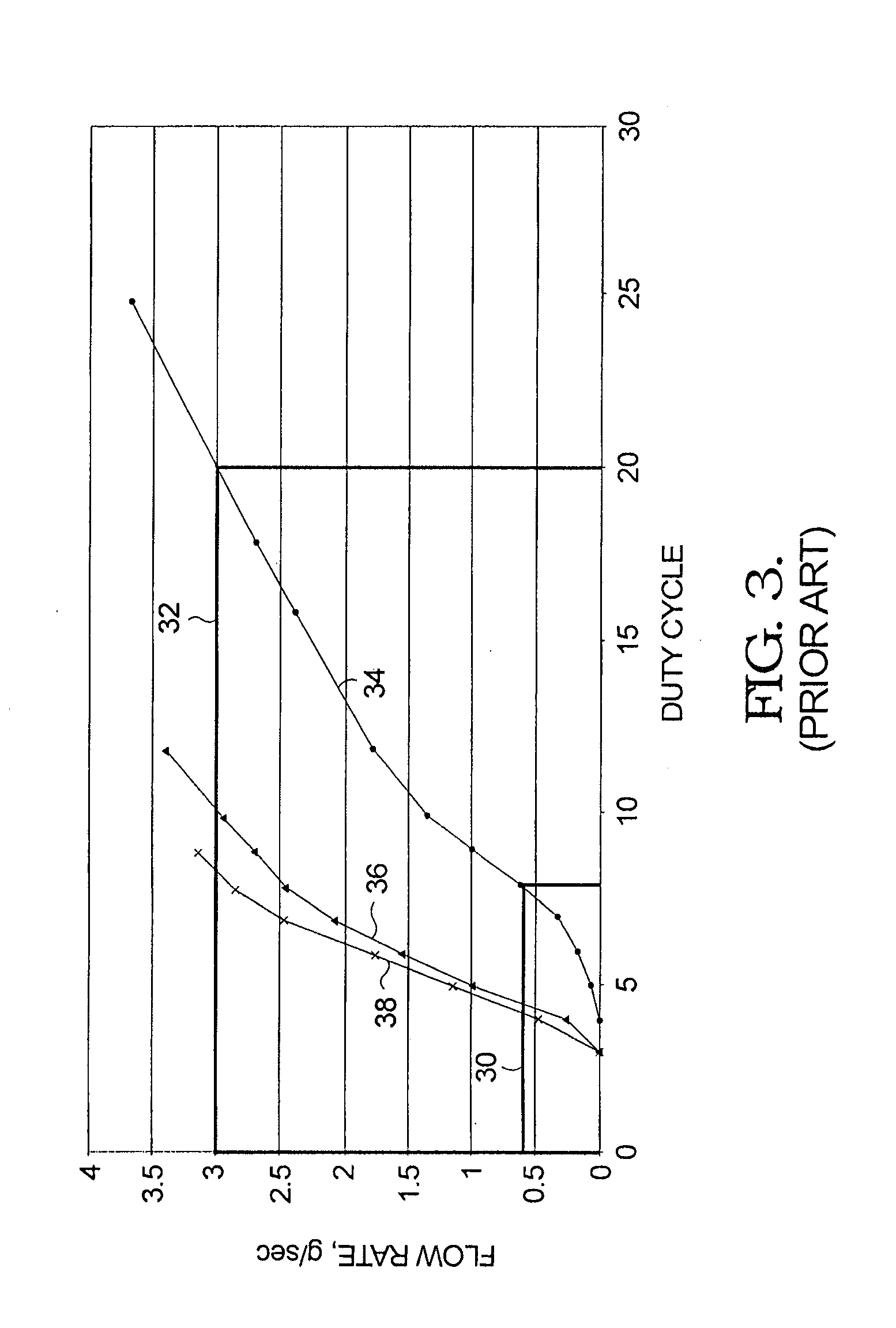 Control system using pulse density modulation