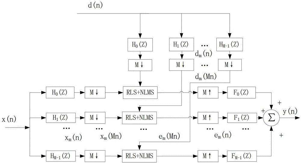 Method for inhibiting multi-path interference of direct wave