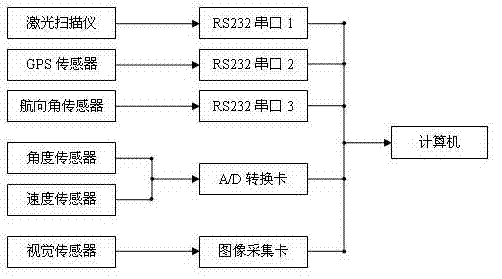 Navigation positioning method of orchard machine