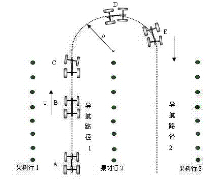 Navigation positioning method of orchard machine