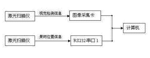 Navigation positioning method of orchard machine