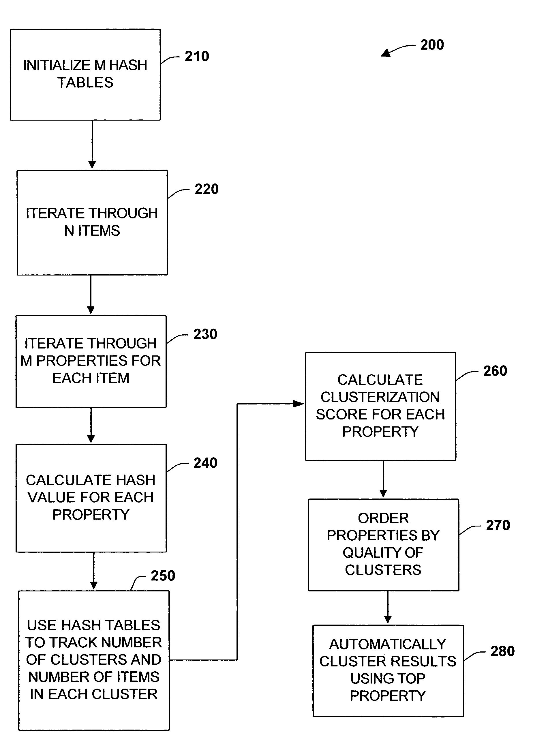 Automatic query clustering