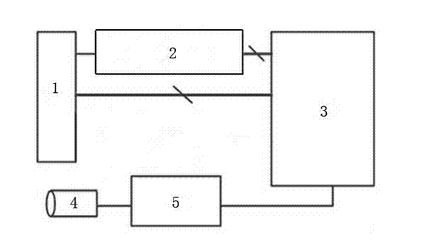 Method and apparatus for enhancing signal-to-noise ratio of Raman spectrometer