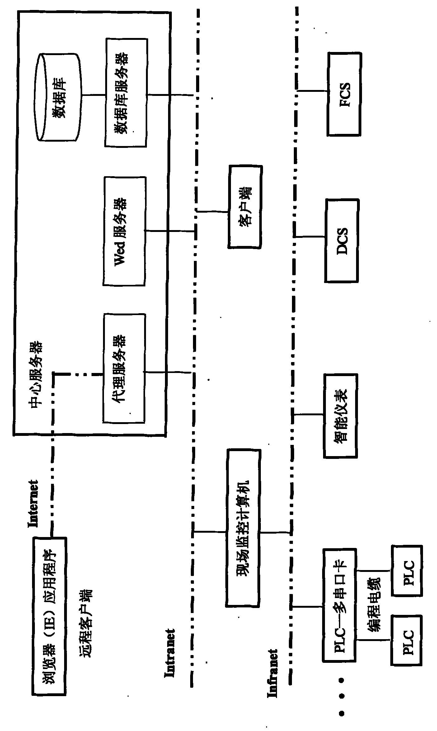 Membrane pollution diagnosis and early warning decision making system of hollow fiber device