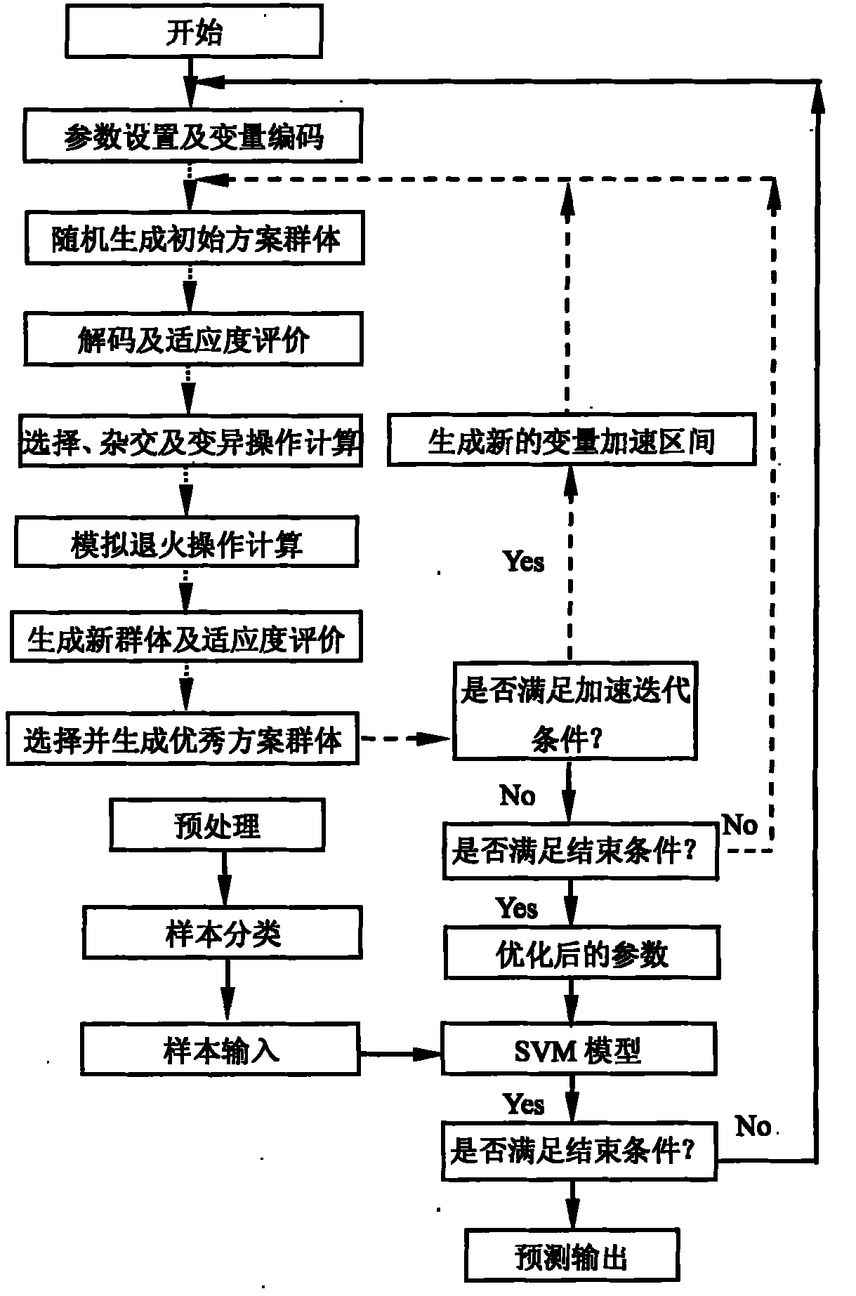 Membrane pollution diagnosis and early warning decision making system of hollow fiber device