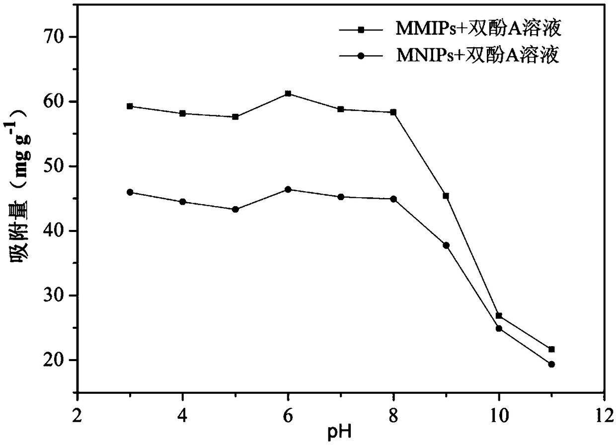 Surface molecularly imprinted composite material and its preparation method and application