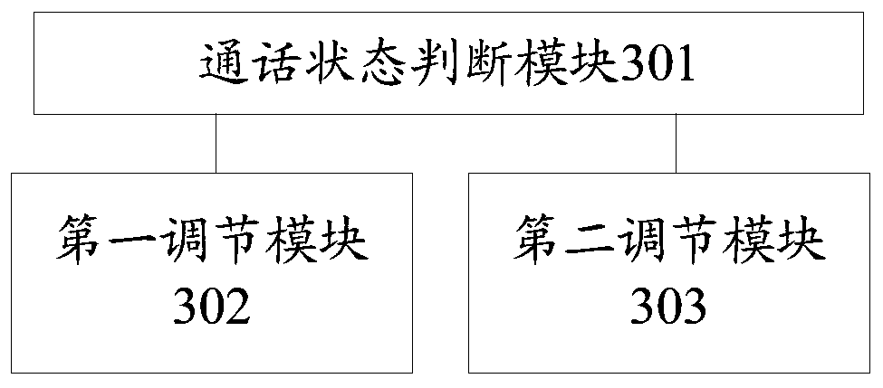 A voice call method and mobile terminal