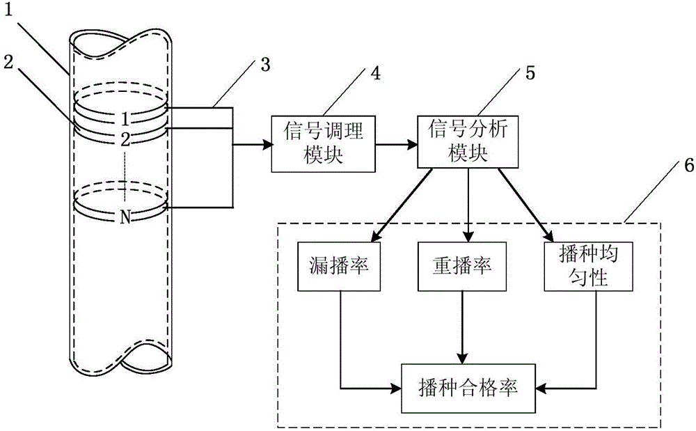 Precision seed sowing device work performance on-line detection device based on electrostatic sensor