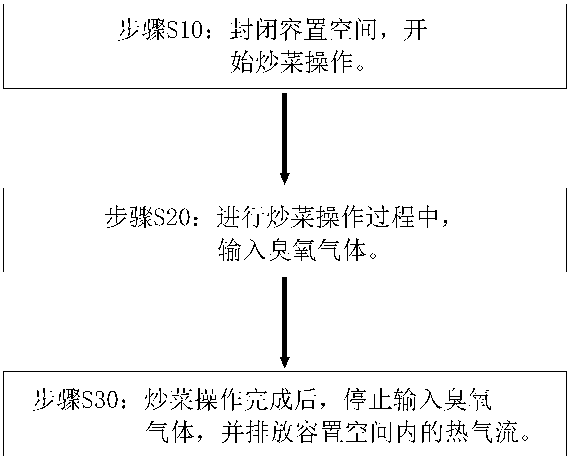 Cooking robot and method for eliminating pungent smell of cooking fume