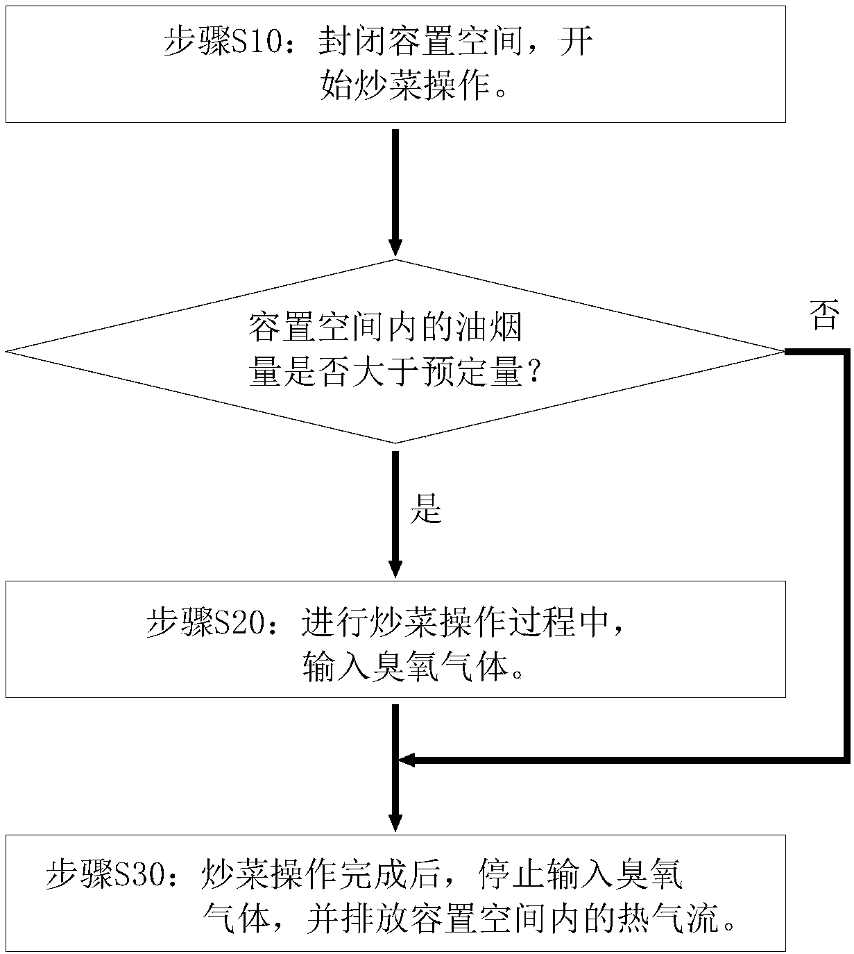 Cooking robot and method for eliminating pungent smell of cooking fume