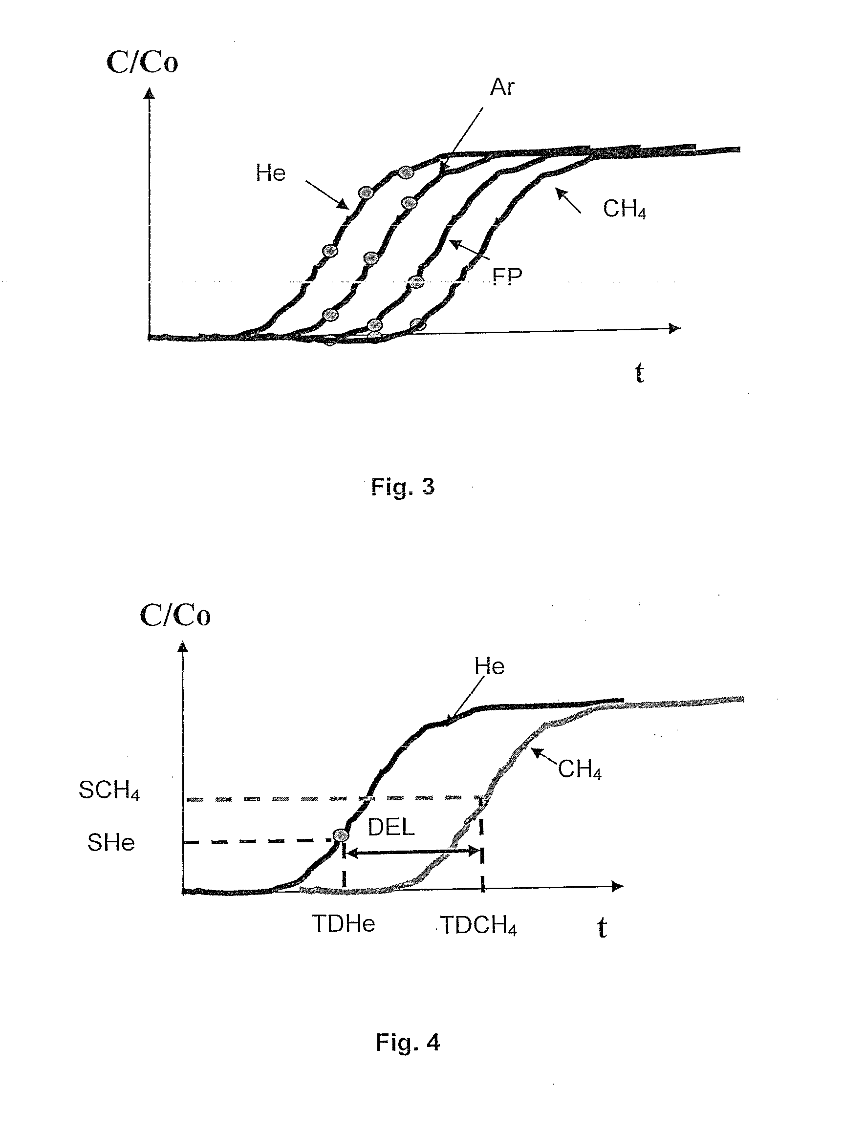 Method of monitoring unconventional hydrocarbon exploration and development sites