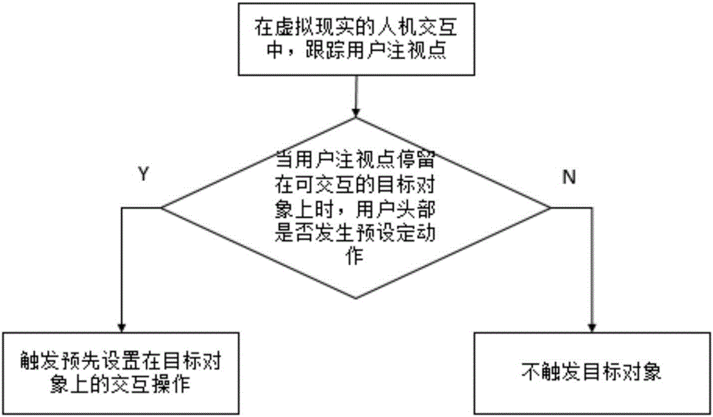 Target object trigger method and system and wearable equipment based on virtual reality