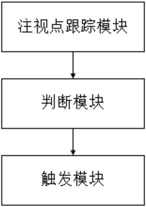 Target object trigger method and system and wearable equipment based on virtual reality