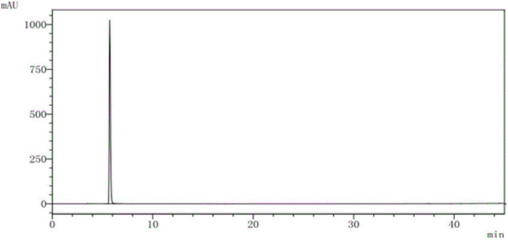 Method for separating three tannin monomer components from garden burnet