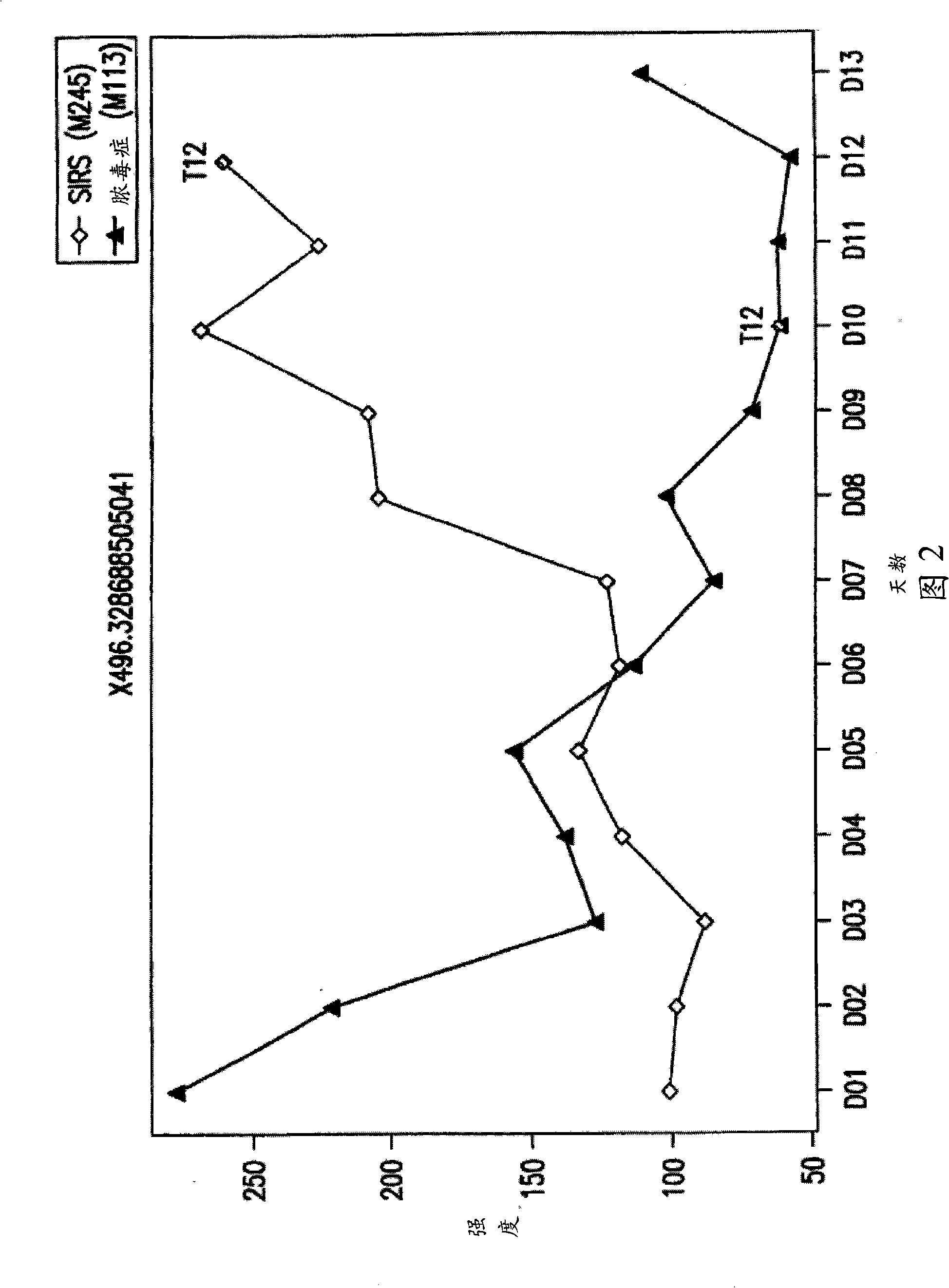 Detection of lysophosphatidylcholine for prognosis or diagnosis of a systemic inflammatory condition