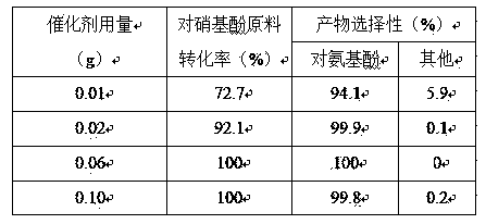 Preparation and application of nano-nickel/silver/copper (Ni/Ag/Cu) composite catalyst