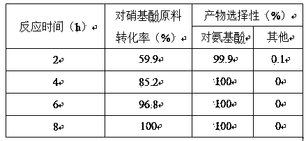 Preparation and application of nano-nickel/silver/copper (Ni/Ag/Cu) composite catalyst