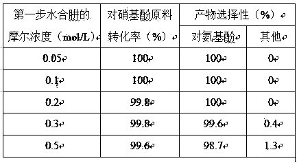 Preparation and application of nano-nickel/silver/copper (Ni/Ag/Cu) composite catalyst