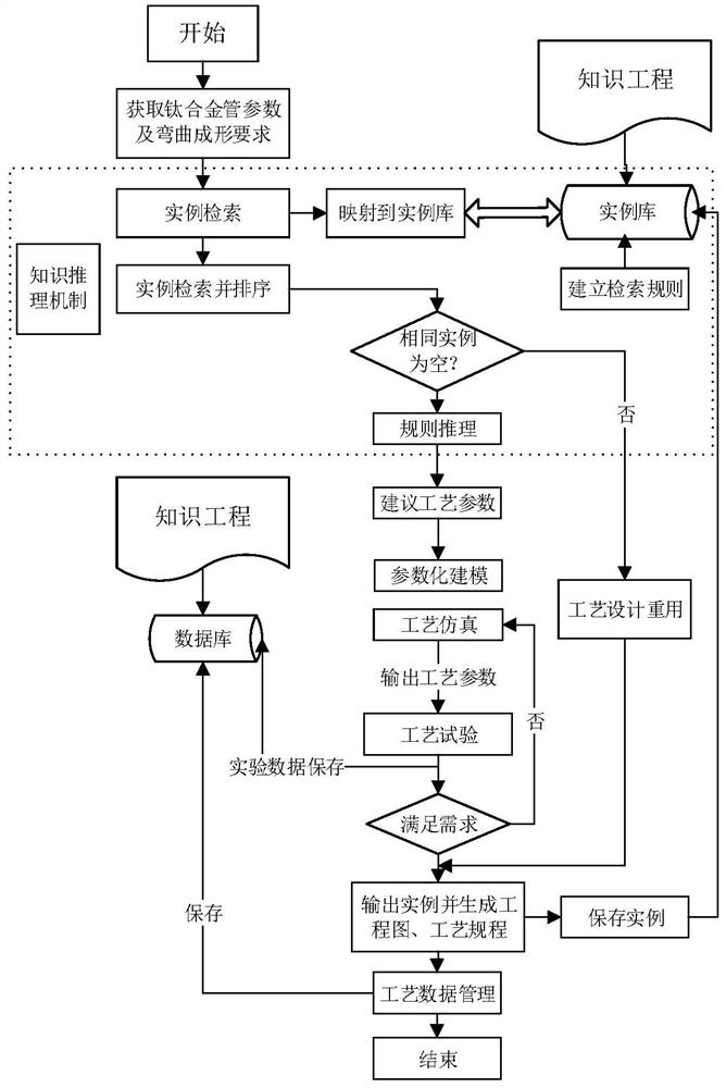 High resilience titanium alloy tube intelligent forming method and system