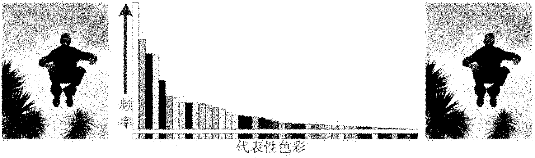 Image vision significance calculation method based on color histogram and global contrast