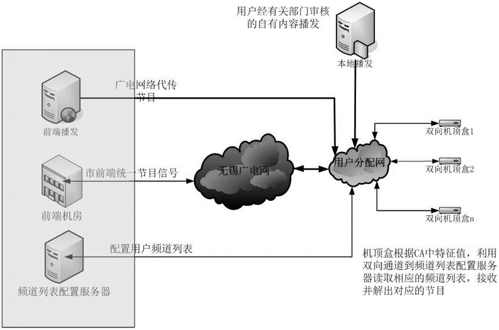 Digital television personalized program selecting and sorting method