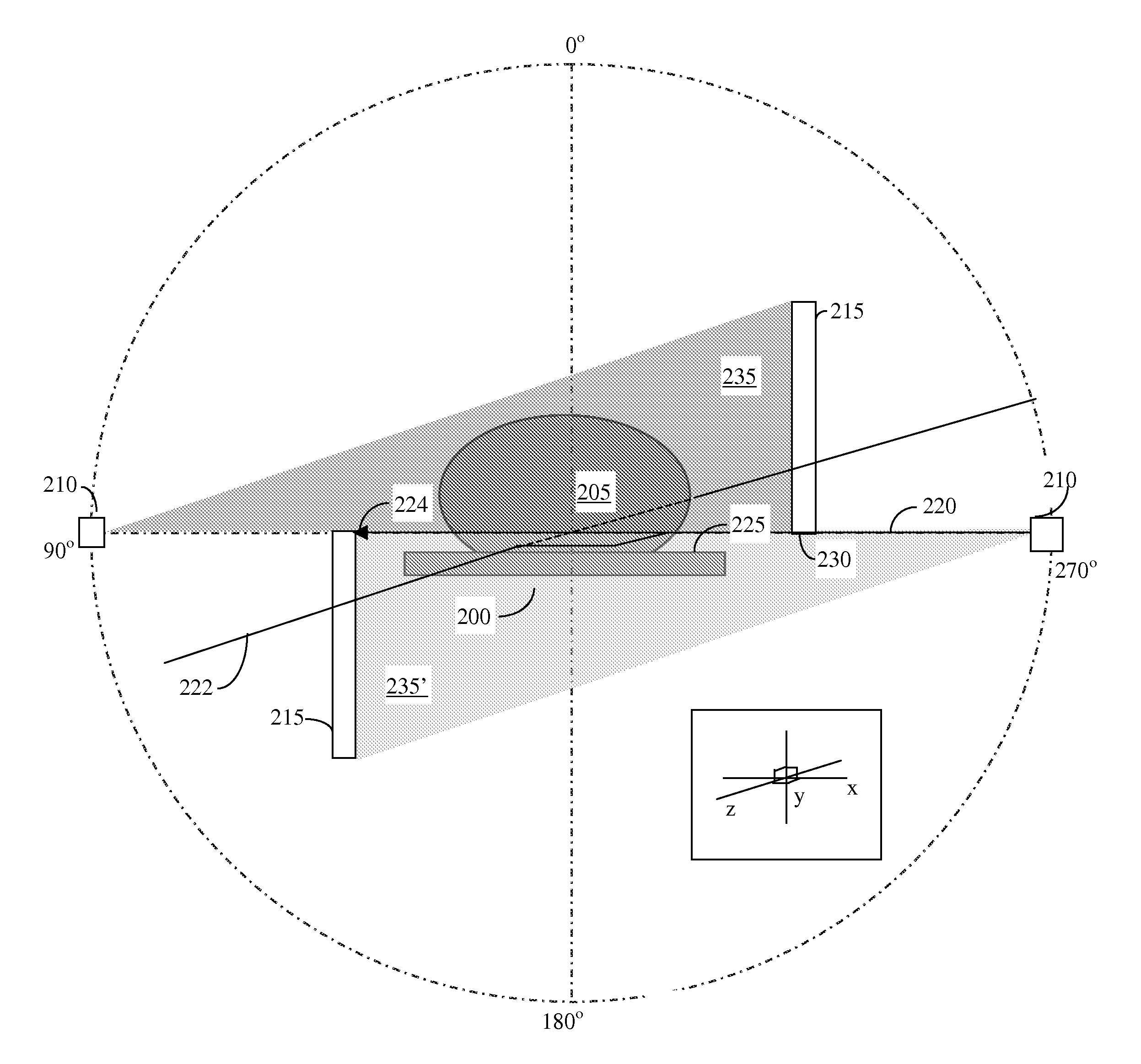 Methods of scatter correction of x-ray projection data 1