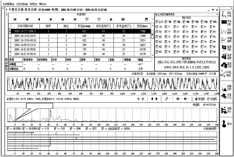 Fixed-point fatigue identification method for diagnosing faults of bearing and gear of transmission system