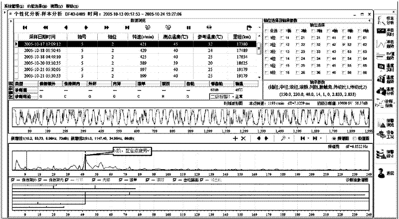 Fixed-point fatigue identification method for diagnosing faults of bearing and gear of transmission system