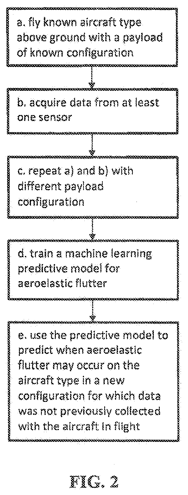 Methods and Systems for Analyzing and Predicting Aeroelastic Flutter on Configurable Aircraft