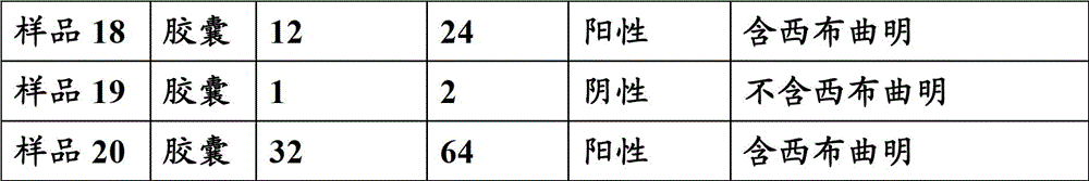 Method for rapid detection of illegally added sibutramine in products