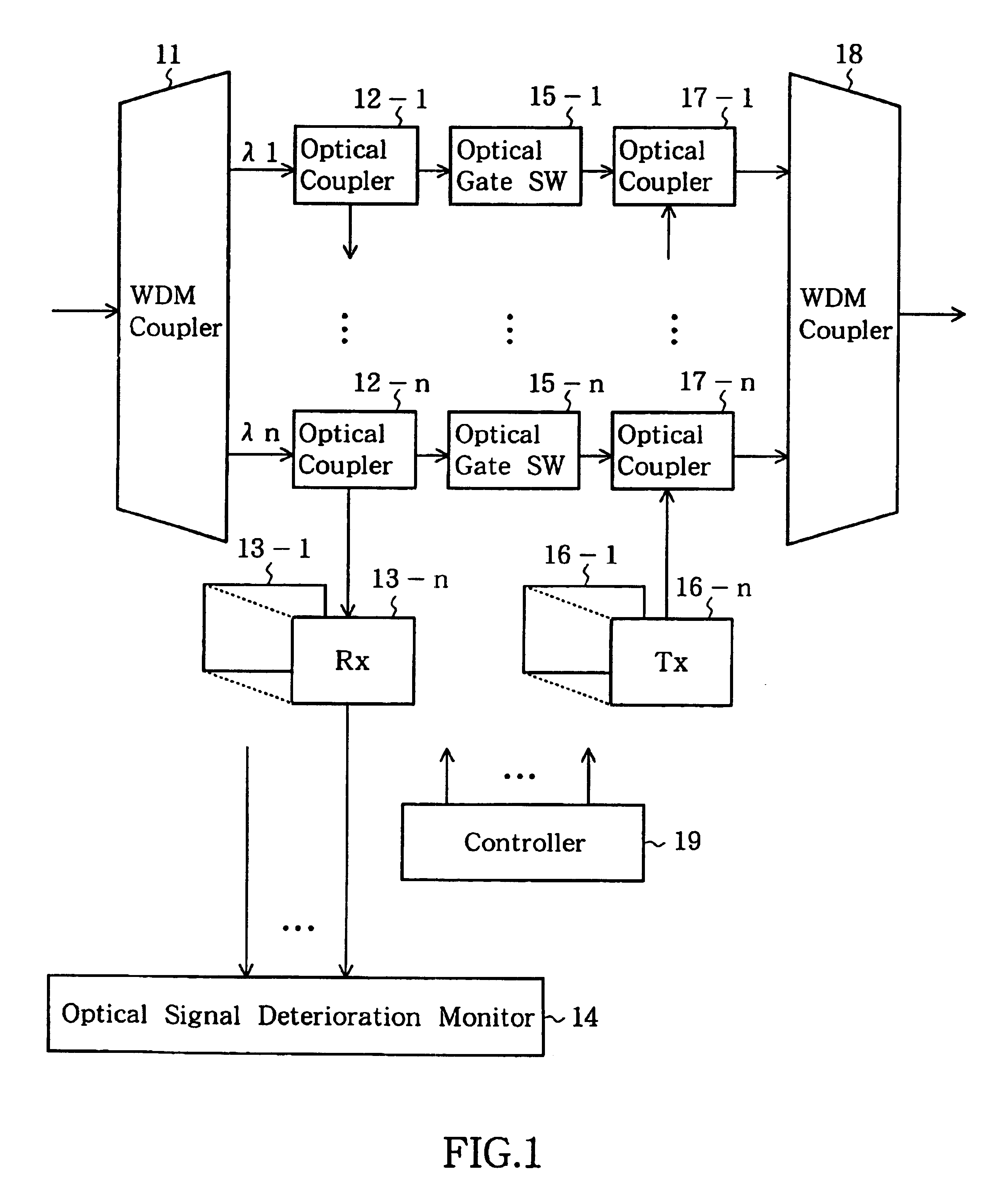 Optical add-drop multiplexer