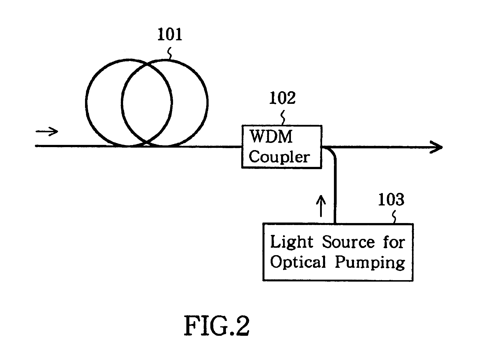 Optical add-drop multiplexer