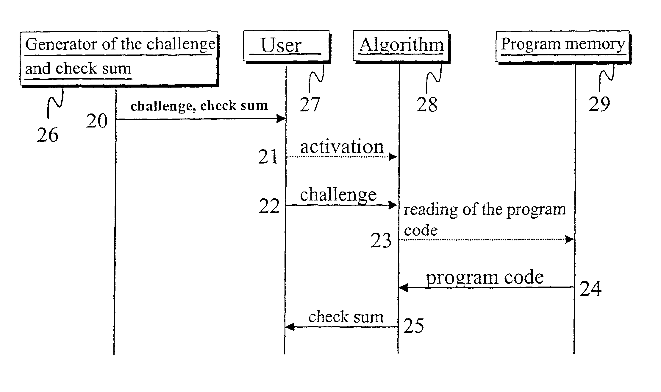 Method and device for authenticating locally-stored program code