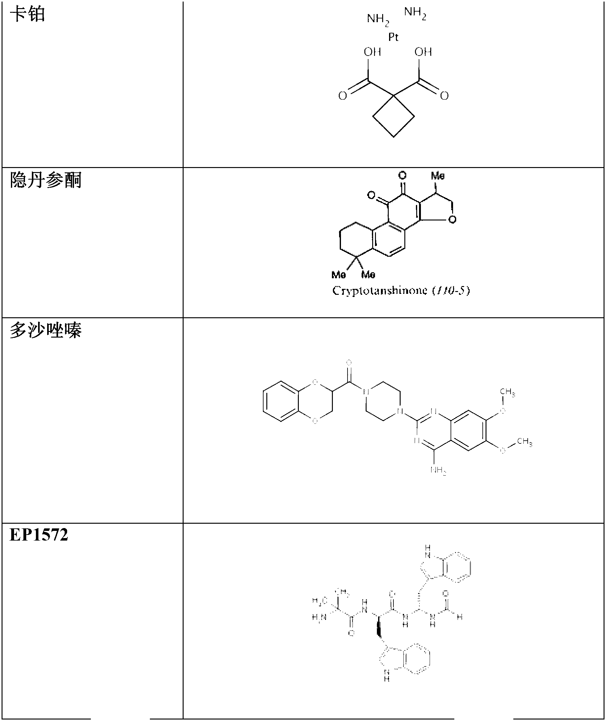 Methods for modulation of autophagy through the modulation of autophagy-inhibiting gene products