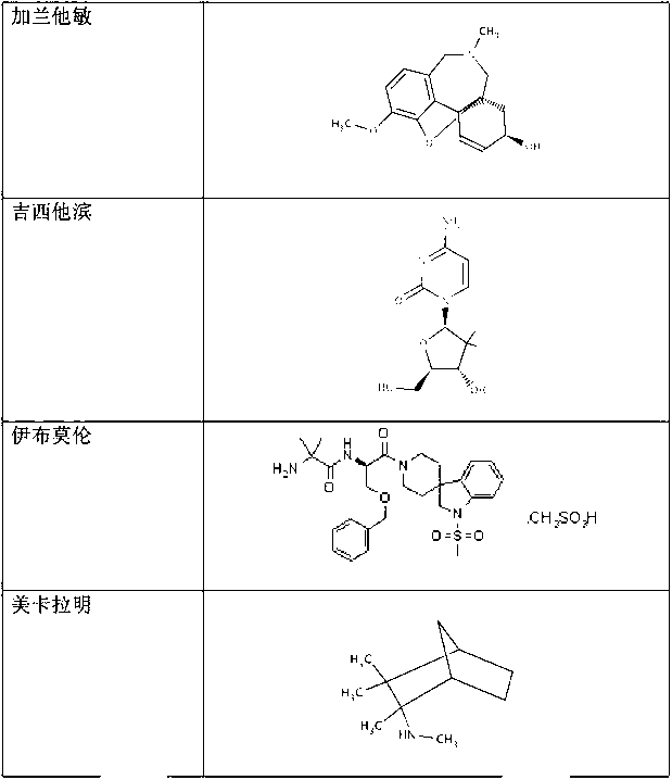 Methods for modulation of autophagy through the modulation of autophagy-inhibiting gene products