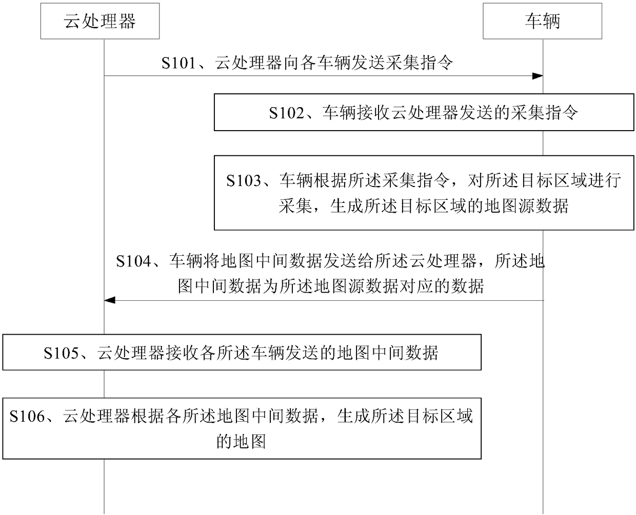 Map acquisition method, system, cloud server and vehicle