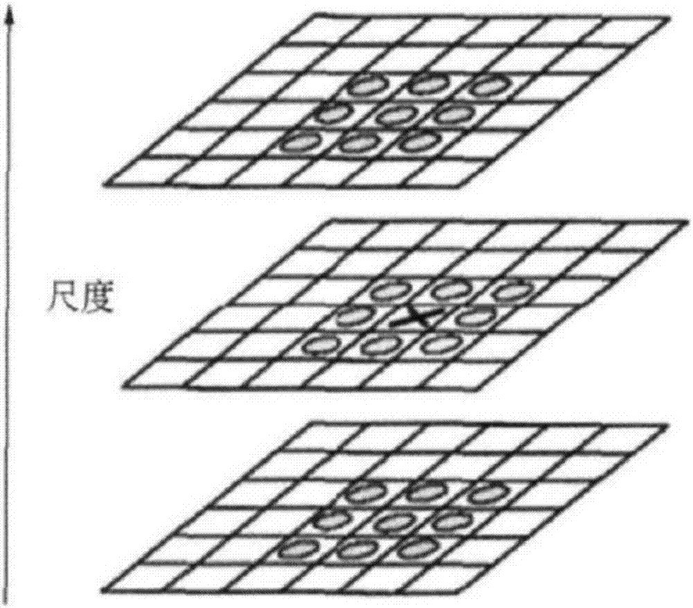 Calligraphy inverse hanging prevention method based on SIFT (Scale invariant feature Transform)